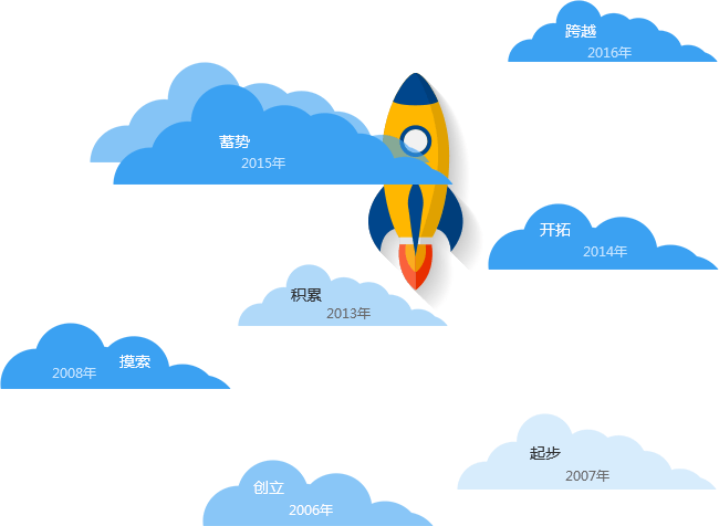 响应式产品获取方案